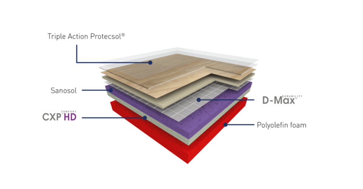 TARAFLEX® COMFORT- Product Diagram