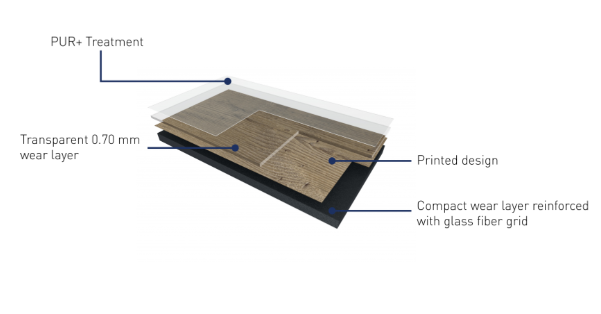 CREATION 70 - Product Diagram