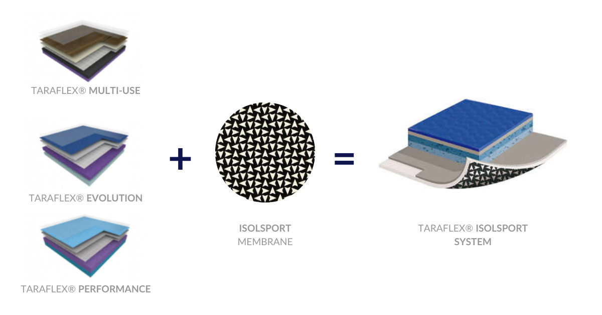 ISOLSPORT - Product Diagram