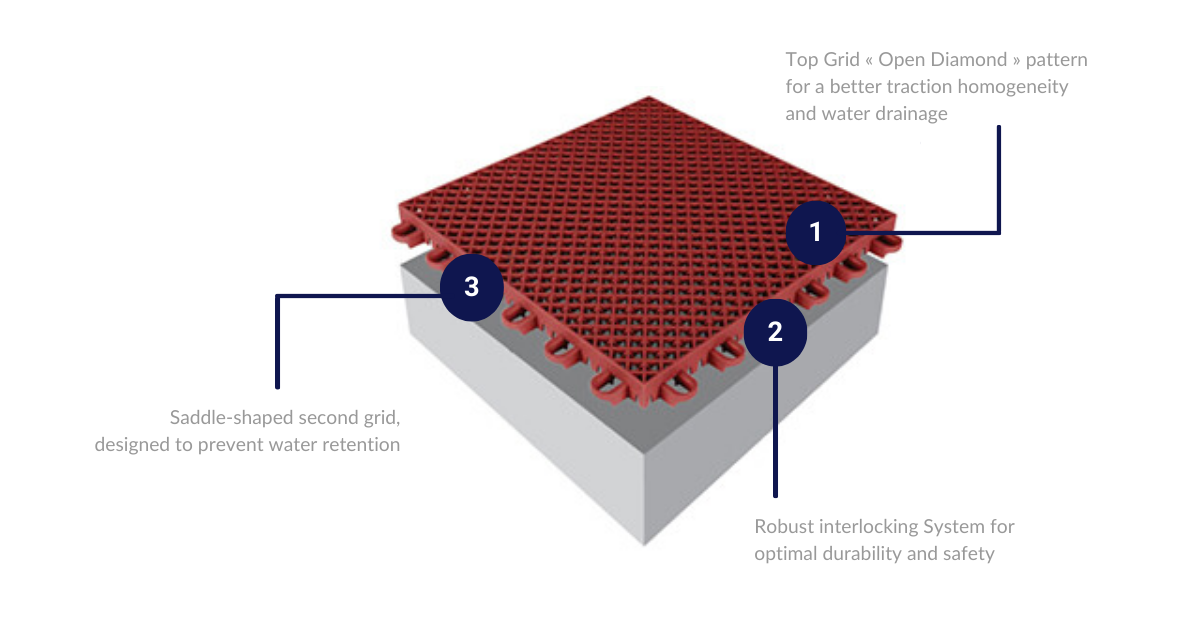 Powergame plus- Product Diagram