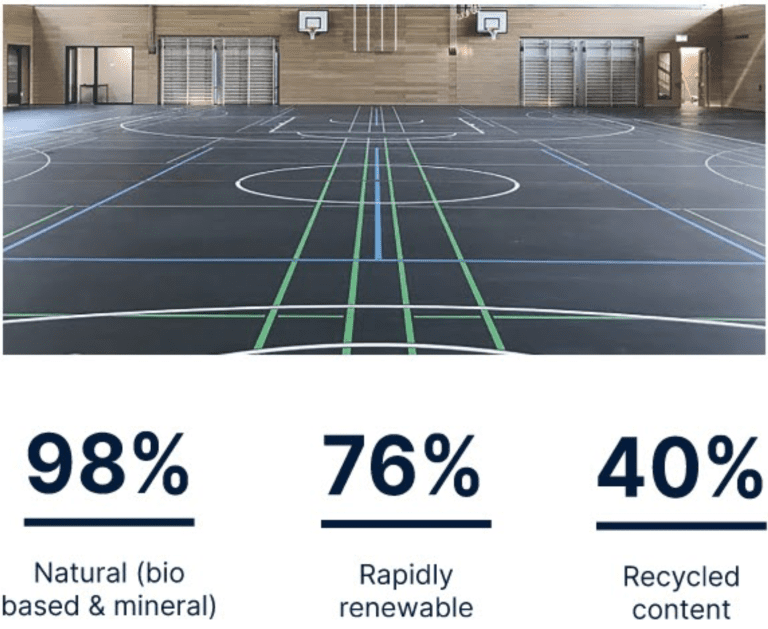 DLW: Sustainable Systems Finishes