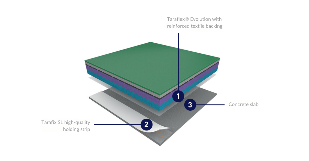 TARAFLEX® EVOLUTION SL- Product Diagram