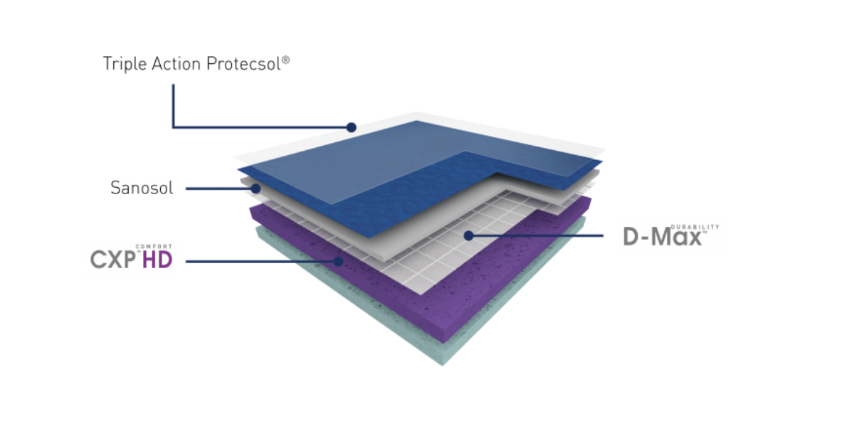 TARAFLEX® EVOLUTION - Product Diagram