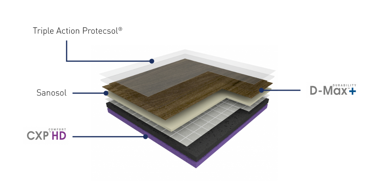 TARAFLEX® MULTI-USE- Product Diagram