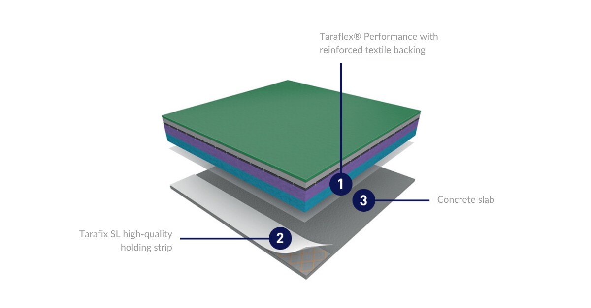 TARAFLEX® PERFORMANCE SL - Product Diagram