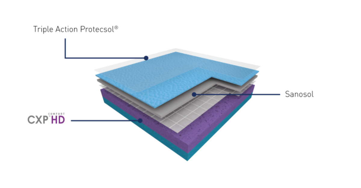 TARAFLEX® PERFORMANCE- Product Diagram