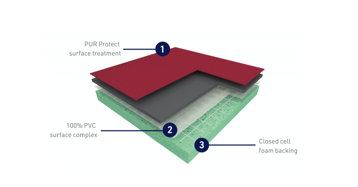 TARAFLEX® RECREATION- Product Diagram