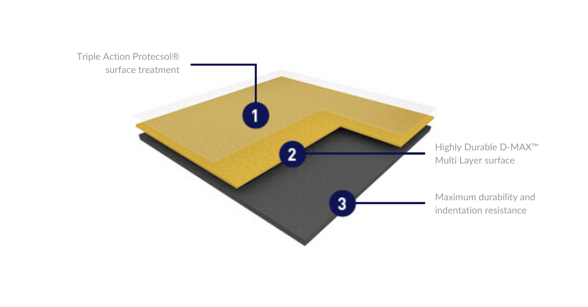 TARAFLEX® SURFACE - Product Diagram