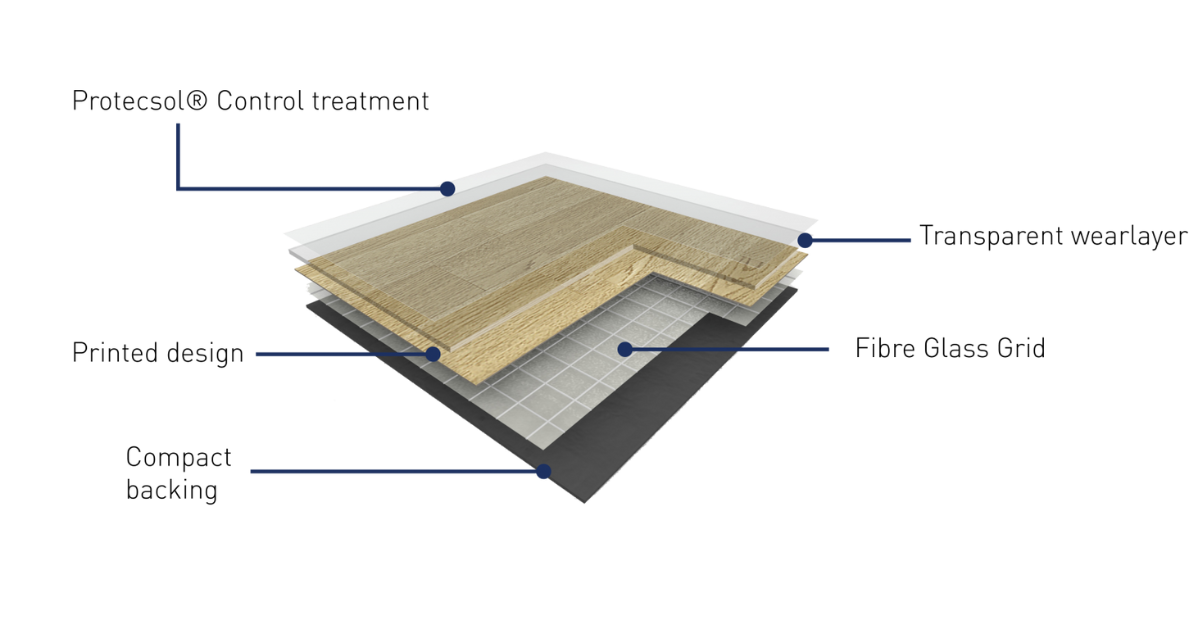 TARASAFE IMPRESSION- Product Diagram