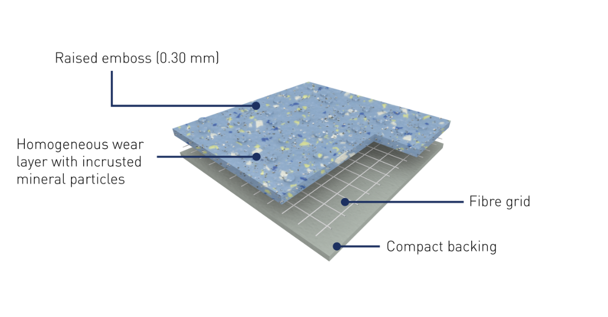 Tarasafe Ultra H2O- Product Diagram